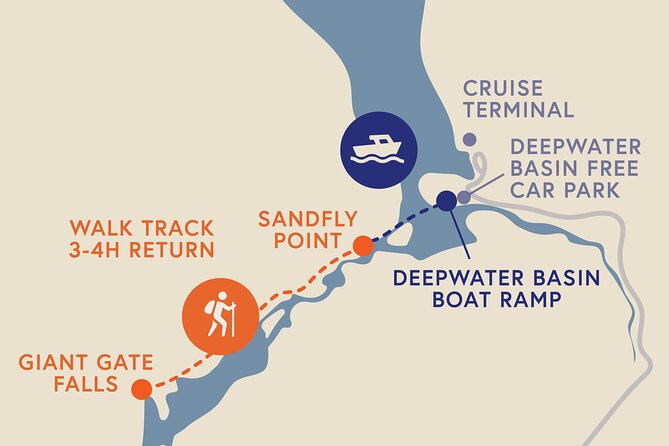 Self-Guided Milford Track Day Walk - Milford Sound - Key points at a glance